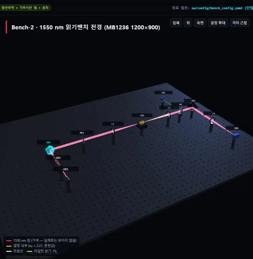 Bench-2 광학 벤치 렌더